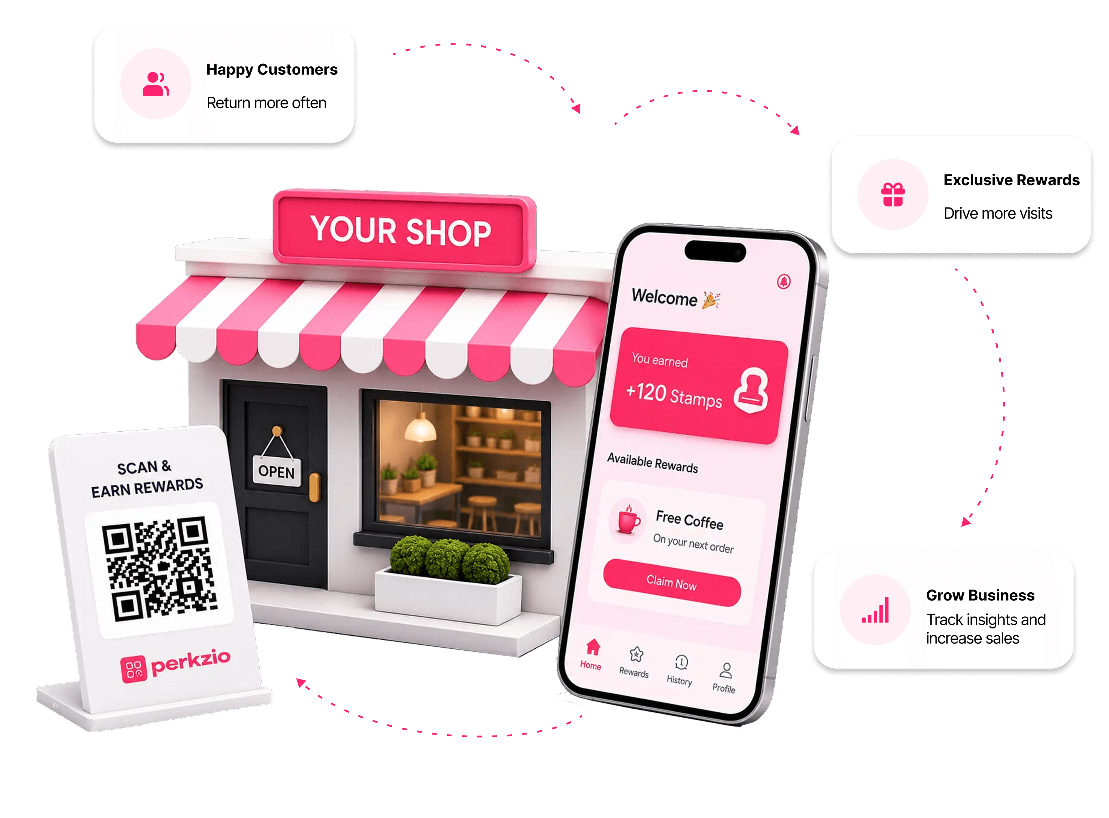 Perkzio customer app on a phone